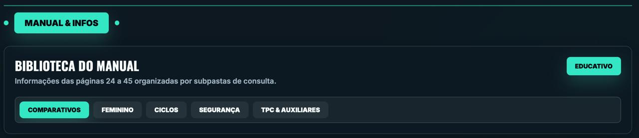 Manual e consulta educativa no aplicativo PAI